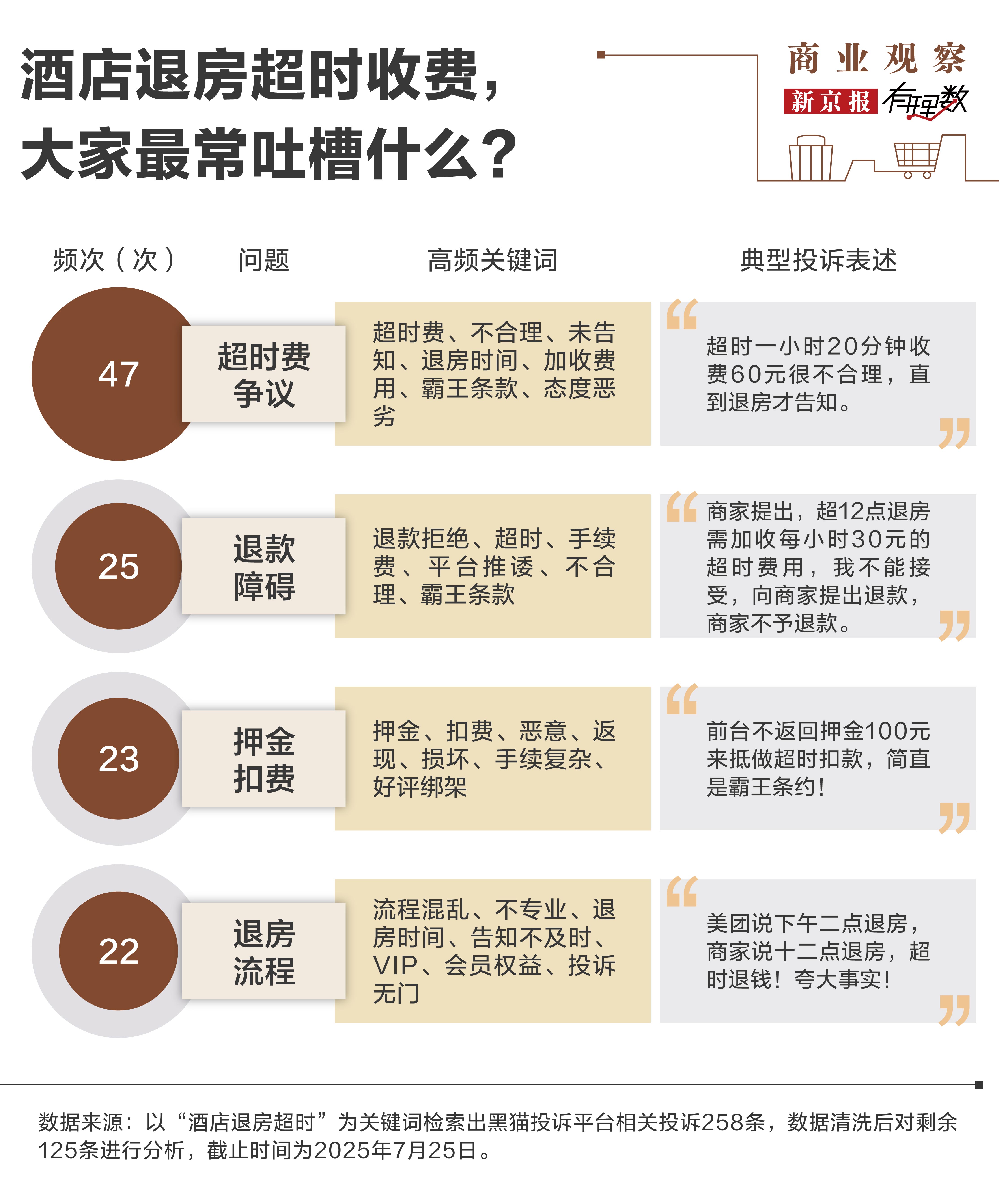 凌晨入住终于不用中午退房了！酒店开始实行“24小时退房”，我们以前住酒店到底亏了多少？