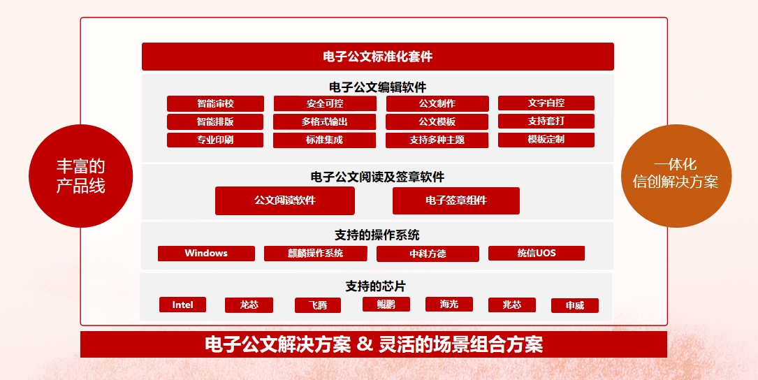 电子公文净化系列 · 第 1 篇  《你每天在“走流程”，但你真的知道什么是电子公文吗？》