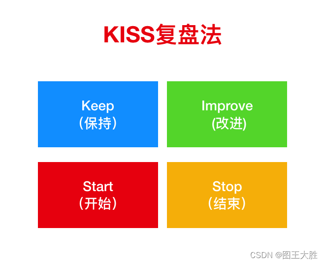 复盘力【第一章】：高手真正的底层能力——用 KISS 复盘法，让成长进入“倍速模式”