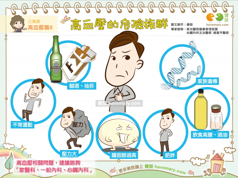 高血压患者一般多大年龄？长期吃药会伤身体吗？会影响寿命吗？