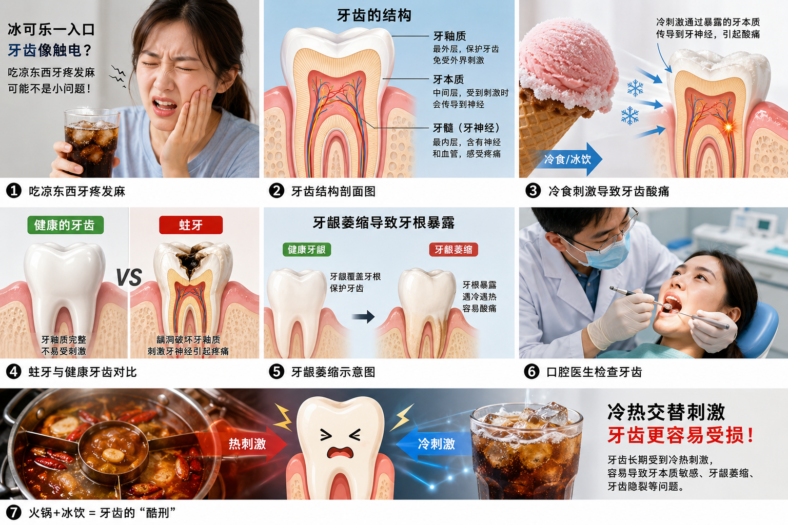 《冰可乐一入口，牙齿像触电？吃凉东西牙疼发麻，可能不是小问题》