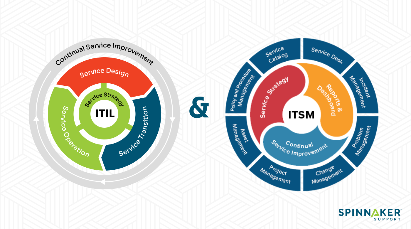 一文讲透 ITSM（IT服务管理）：从概念到落地的完整体系解析