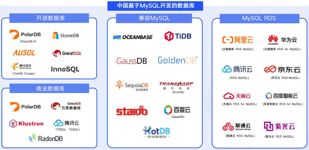 【数据库大比拼】MySQL、Oracle 与国产数据库：技术、定位与未来格局