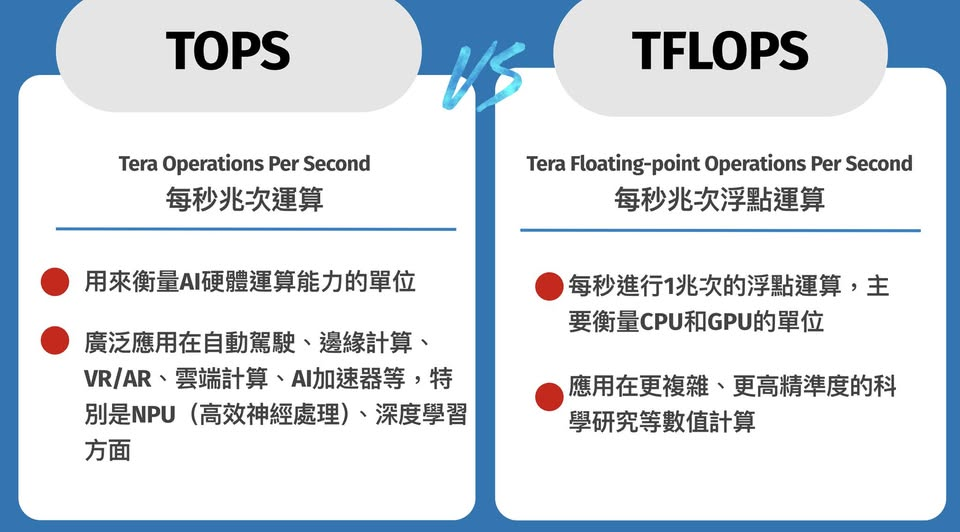  “TFLOPS+ 到底是什么？”——一篇把“算力”讲透的硬核科普