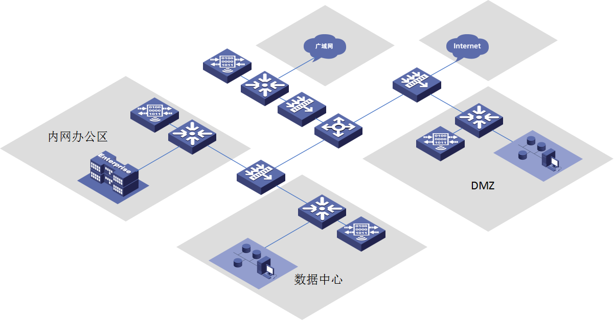 【内网渗透测试基础】安全域的划分
