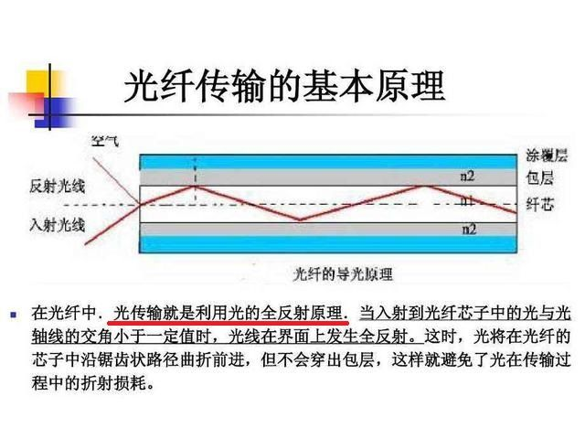 《工程师必备：常见光纤接口类型与应用场景全解析》