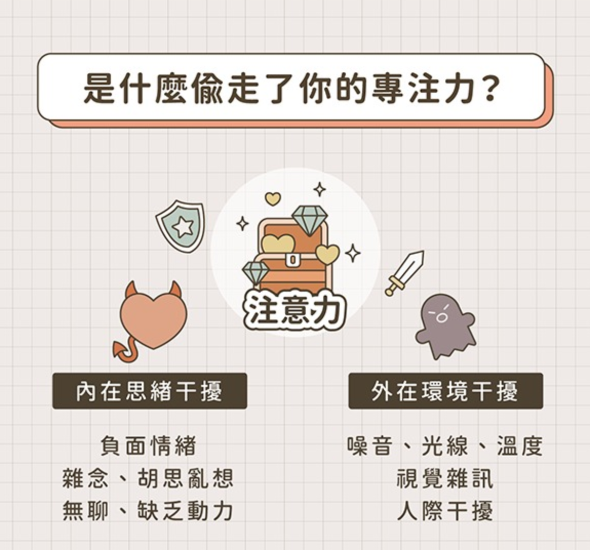 【时间管理方法论】如何科学提升专注力？