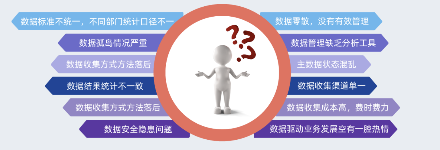【什么是主数据】主数据乱，系统一定乱！这些真实的“坑”，你躲过几个？