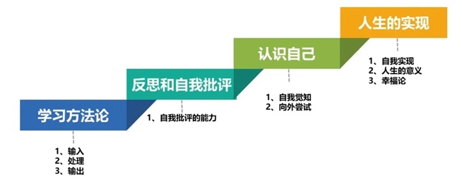 《职场底层逻辑系统课》模块二：底层能力体系（练能力） 第 5 课：思考力 —— 抓住本质，比把事情做完更重要