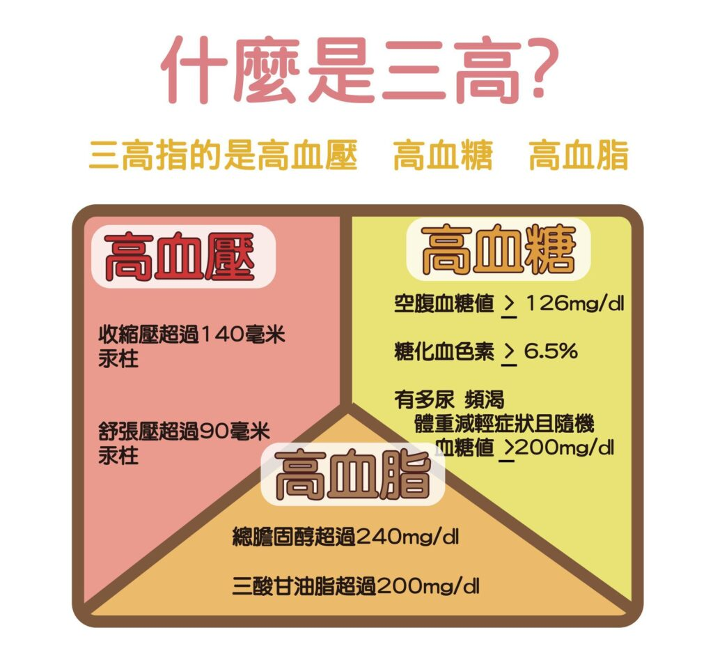 《很多人以为“三高”只是胖，其实真正可怕的是：它会慢慢“掏空”你的身体》