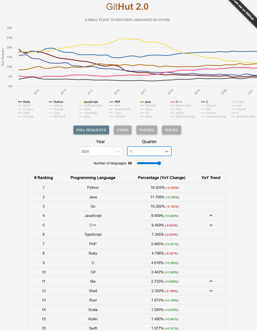 【Go语言学习-第1节】Go语言的发展应用与开发环境搭建