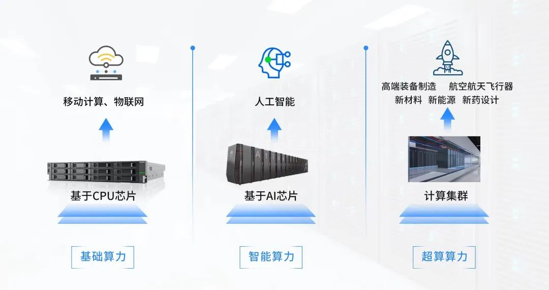 《算力中心十讲｜第3讲：算力是怎么计算出来的？》 