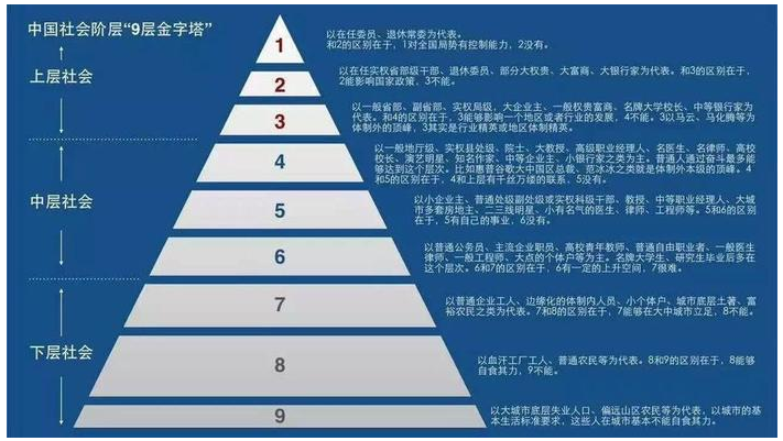 【社会结构科普】“阶层”与“阶级”有什么区别？