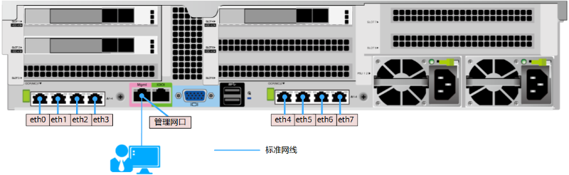 Ibmc Hardware 【国产服务器远程管理的中枢大脑】你了解 iBMC 吗?带外控制的下一站,从华为到全场景自动化 - 笨熊呆呆瓜