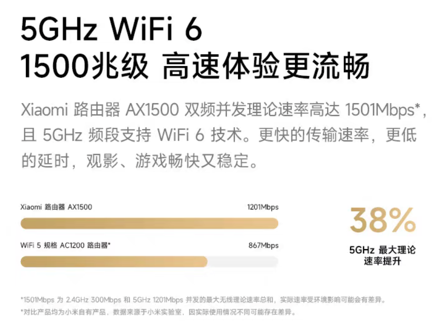   【科普深扒】路由器标的 1500M、3000M 到底是什么鬼？百兆口凭啥敢写几千兆？