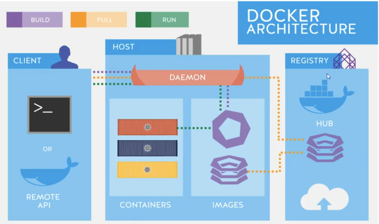 Docker 的核心组成全解：从宿主机到容器的每一层都讲明白