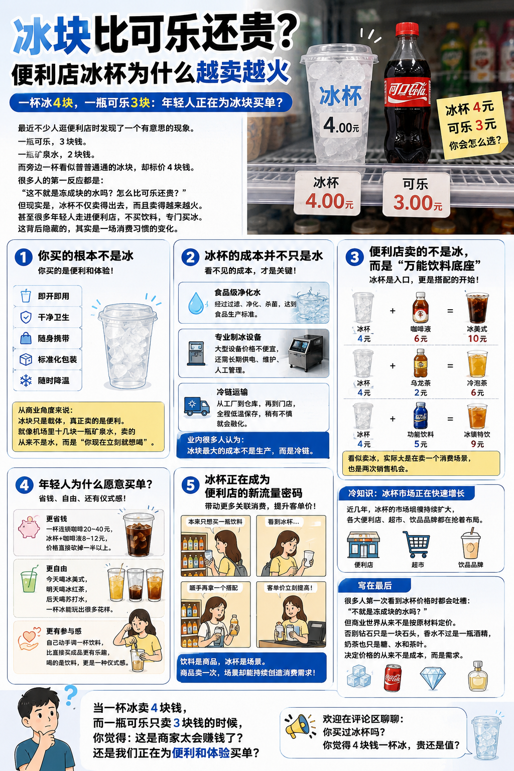 冰块比可乐还贵？便利店冰杯为什么越卖越火