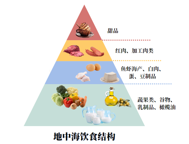 地中海饮食：长寿与健康的秘密配方