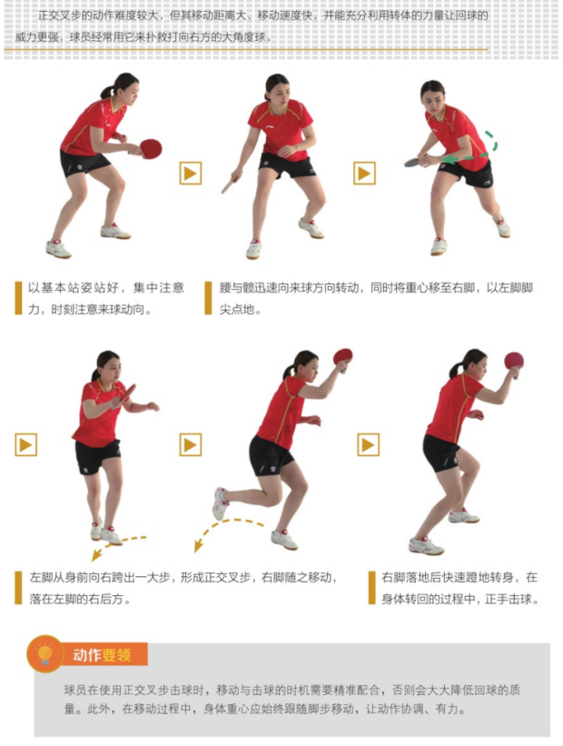 【基本练习-步伐-05】正交叉步