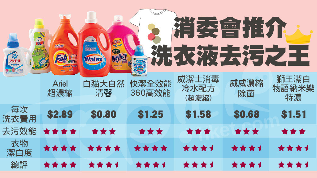 你家的洗衣液，可能一直都倒多了！很多人洗衣服的“隐藏误区”