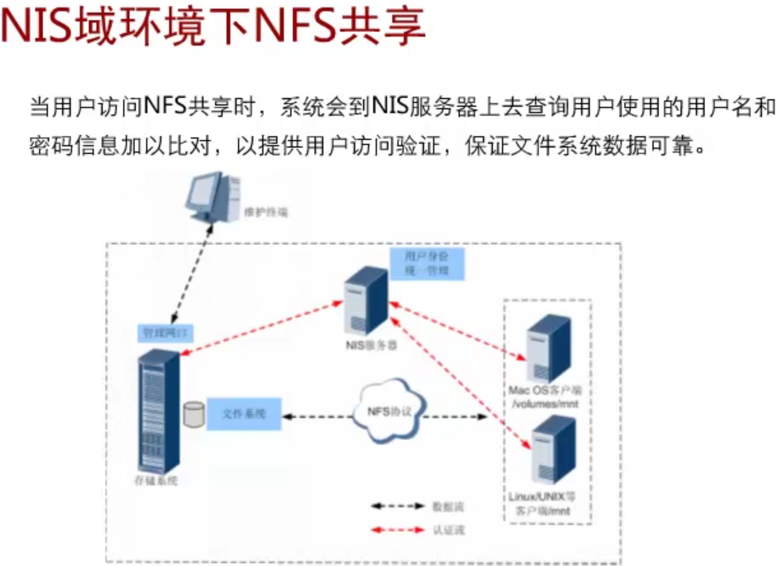 【统一存储技术文件共享协议-02】NFS 协议深度解析  ——为什么它“没那么显眼”，却撑起了整个 Linux 与云计算世界