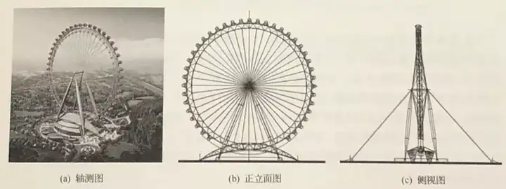摩天轮那么高，为什么不会倒？大风、地震、座舱坠落时，人到底还有没有生还可能？