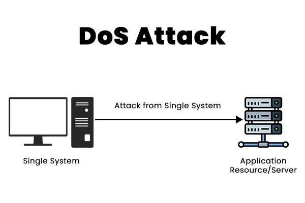《DDoS攻击原理与防御实践》第一章 为什么今天必须重新认识 DDoS？